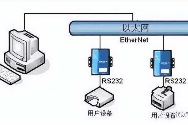 以太网路由器和互联网路由器的区别