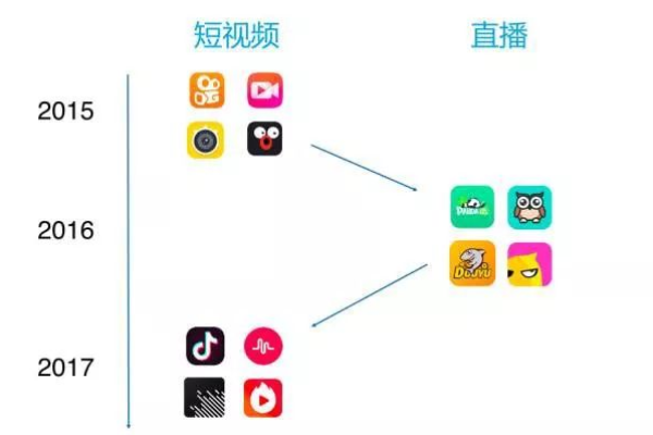 为什么选择免费的短视频sdk,免费的短视频sdk