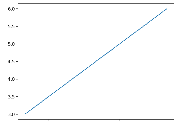 python中plot函数参数