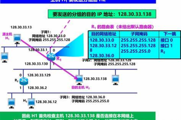 路由器网络前缀长  第1张