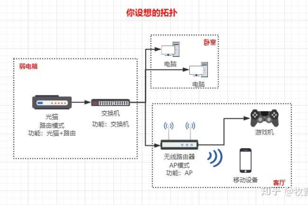 网络游戏和路由器有关系吗知乎