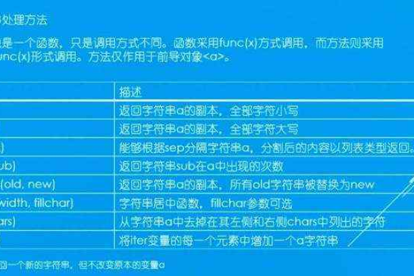 python常用字符串函数  第1张