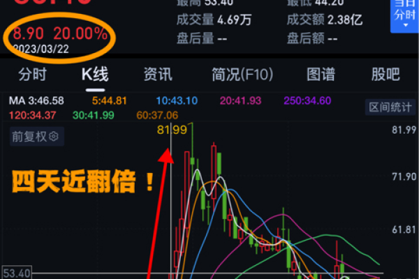 青云科技是什么股  第1张