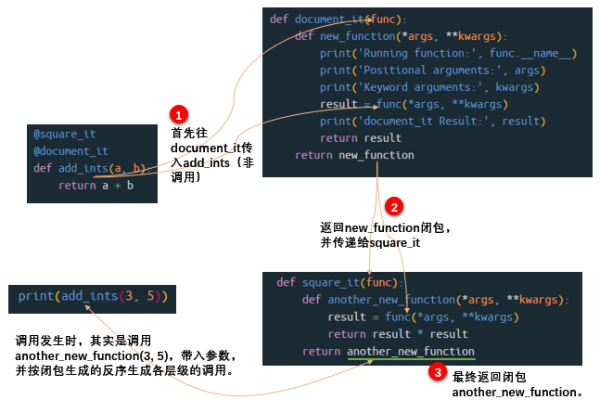 python内置装饰器