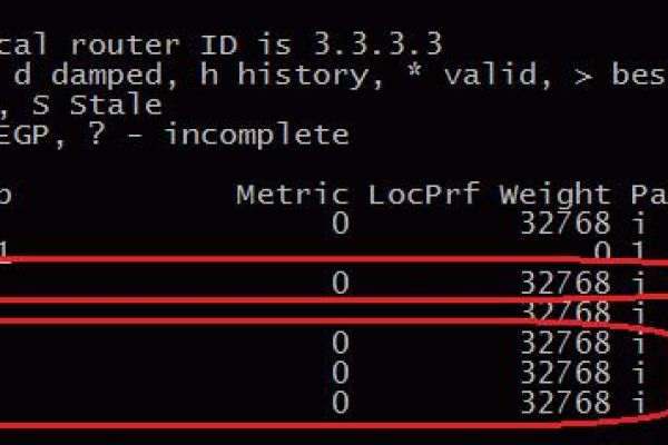 bgp aggregate-address