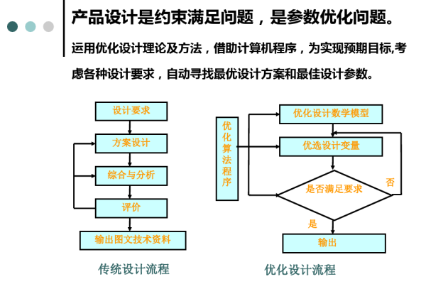 优化设计的重要性,掌握优化设计的技巧和方法