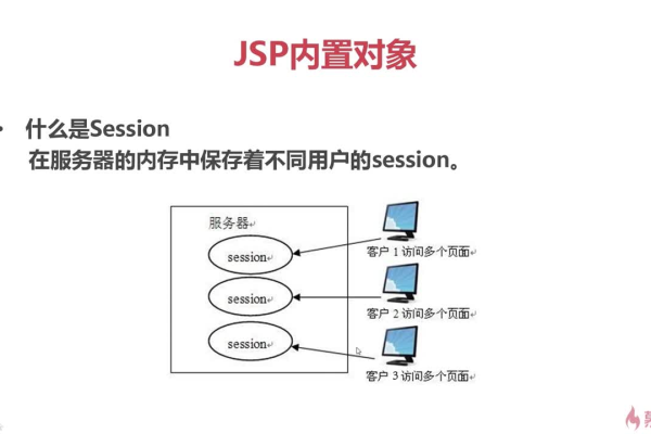 什么是jsp虚拟空间,了解jsp虚拟空间的重要性