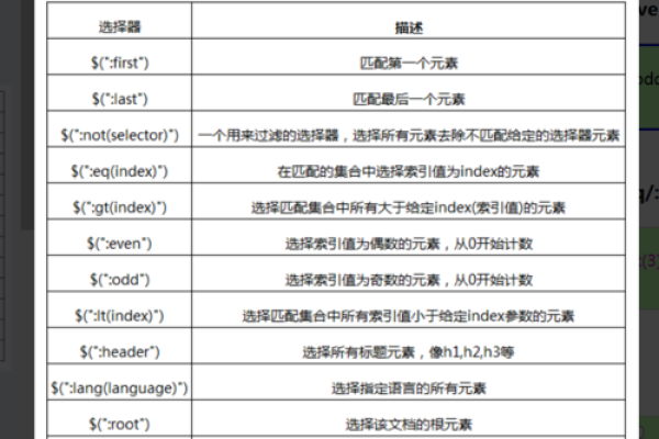 jquery 怎么控制样式