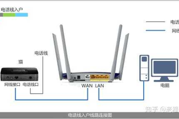 怎么看无线路由器接入互联网了  第1张