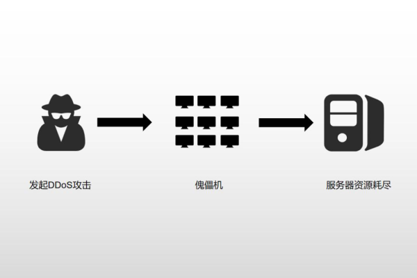 「强大攻击也阻挡不了！30字教你如何进行服务器ddos防御方法」 (服务器ddos 防御方法)