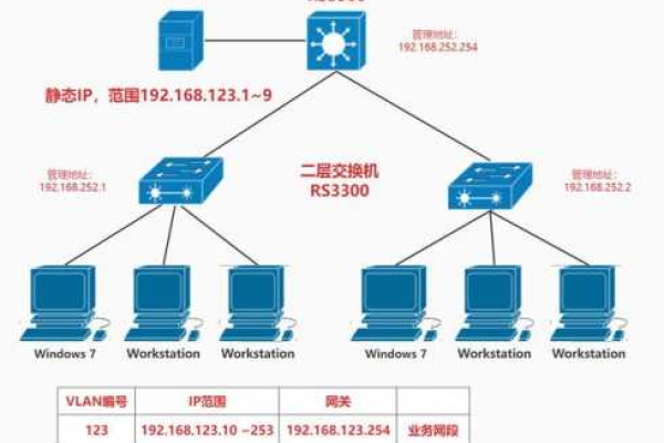 服务器独立ip购买怎么设置的  第1张