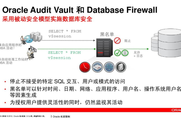 oracle安全审计功能有必要开启没