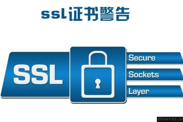 ssl提示证书风险如何解决