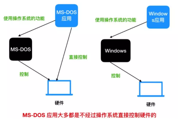 常见的主机操作系统有哪些？ (主机操作系统有哪些)