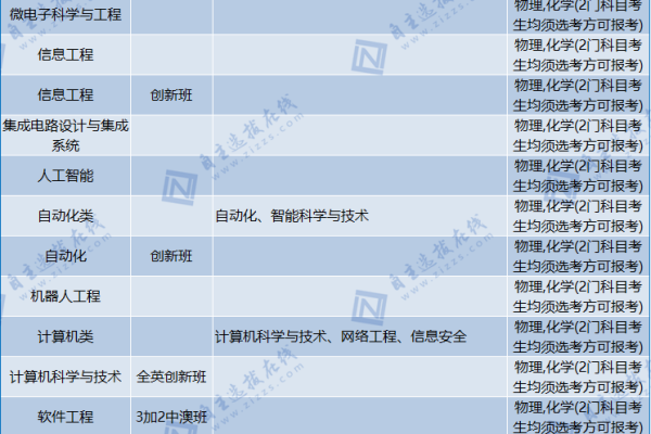 如何选择适合自己的VPS,VPS优缺点全盘点