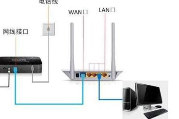 天翼网路由器中网络中路由设置在哪里  第1张