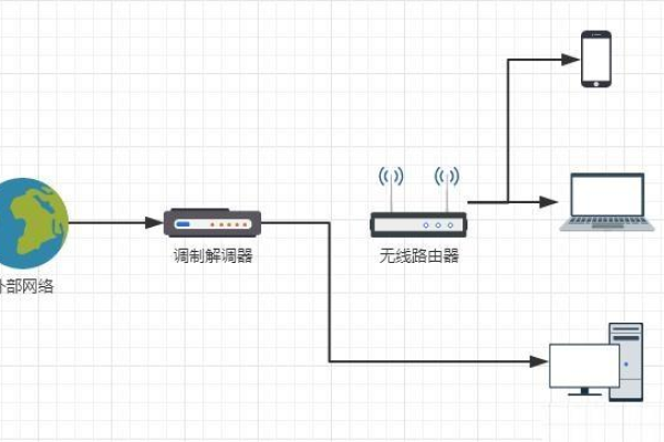 家中路由器网络拓扑结构是什么