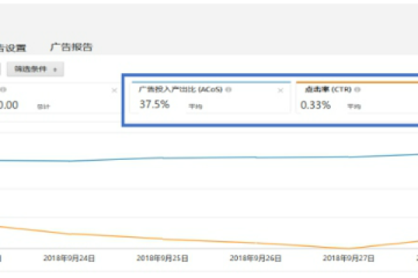 关键词的搜索量过低