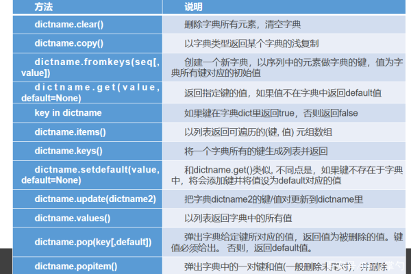 python字典怎么用值取键