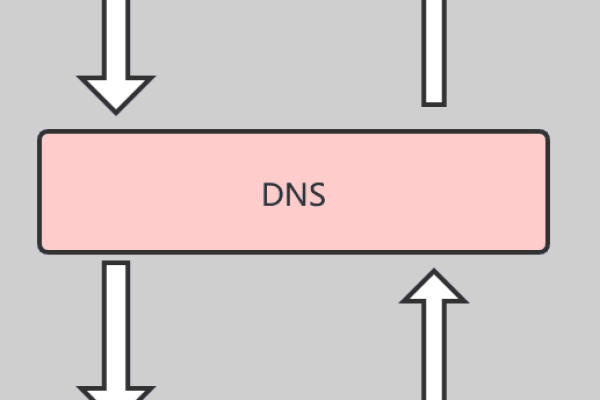 什么是dns查询,dns查询原理与实现方法