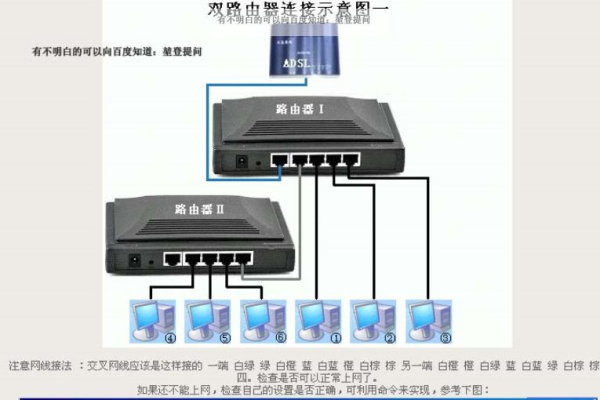 网络扩展器和路由器怎么连接的  第1张