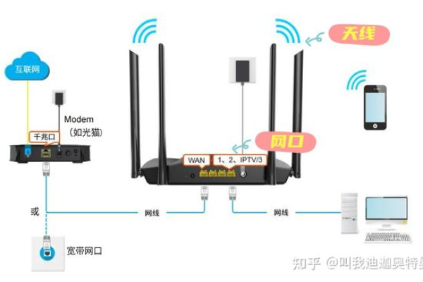 路由器网络模式哪种最好用  第1张