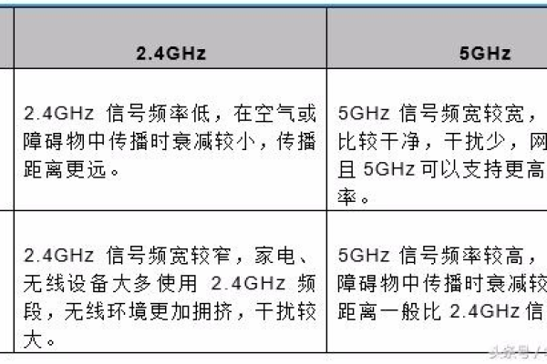 4g路由器耗流量大吗  第1张