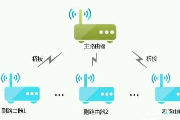 物联网路由器和家用路由器的区别  第1张