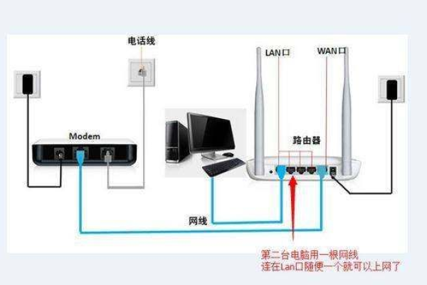 路由器连接电脑视频教程  第1张