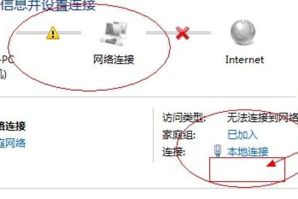 设置路由器连接网络受限怎么解决