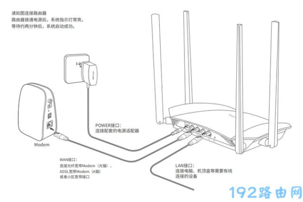 无线路由器重置了没网络怎么设置密码  第1张