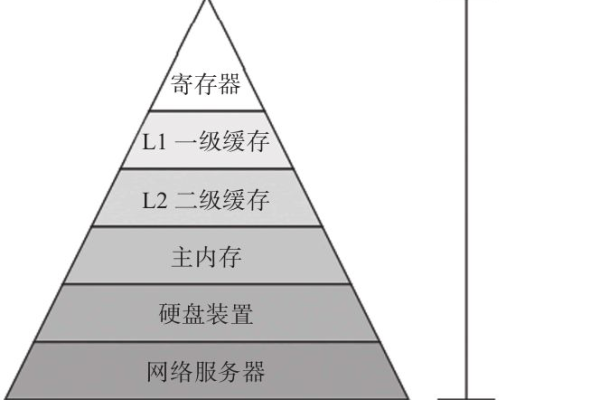 揭秘：服务器三大件装备，你了解多少？ (服务器三大件是什么)