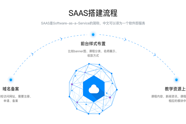 saas如何设计-搭建saas,搭建三角形有什么要求