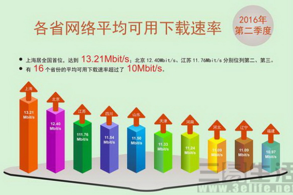 网速遭受拖累?教你快速解决在线网速问题的方法  第1张