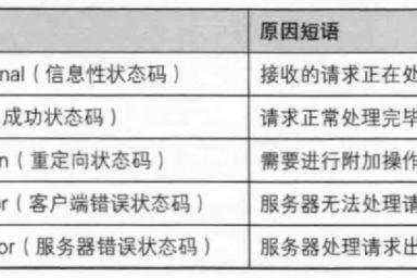 「接收服务器主机名」——自动化 IT 管理与快速响应的关键步骤 (接收服务器主机名)