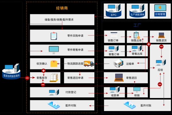 如何有效地管理主机,主机管理指南是什么