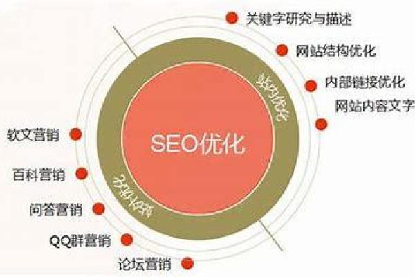 什么是微笑seo,微笑seo的重要性和意义