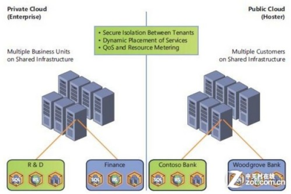 云服务器windows server  第1张