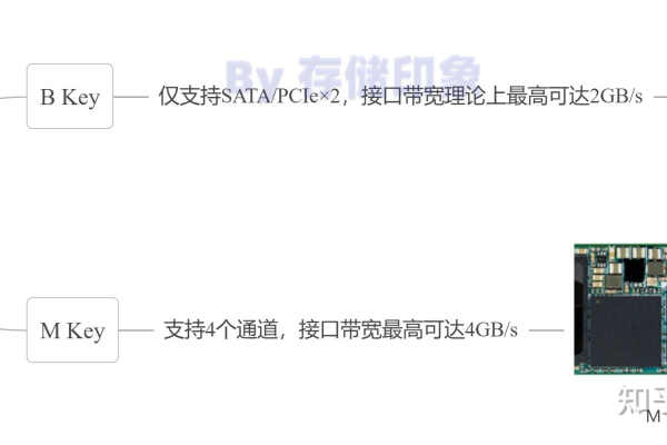 高效稳定：3块M2固态组建服务器级别的必备！ (3块m2固态 组服务器级别)