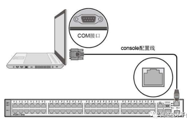 了解主机Com口的基本原理及应用方法 (主机com口)