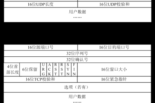 深入探究串口服务器：如何解析TCP报文头？ (串口服务器tcp报文头)