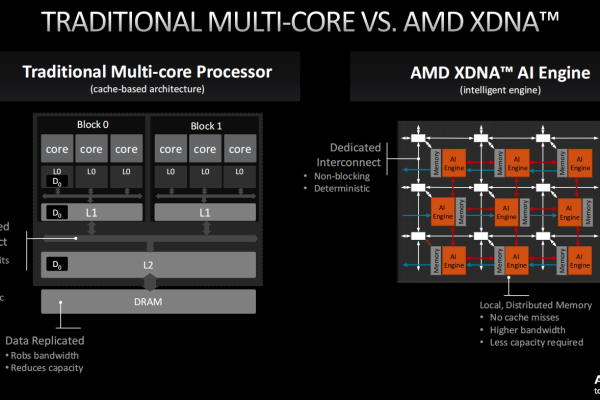 #amd-svm  第1张