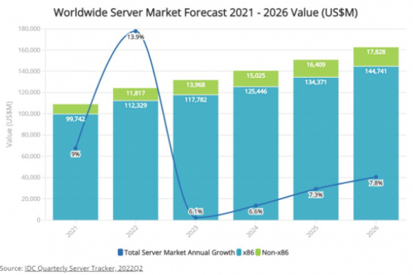 2023服务器销售：年度总结与趋势展望 (2023年服务器销售年度总结)