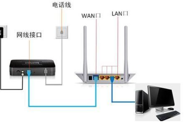 .路由器在网络中识别的是