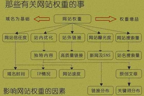 网站权重怎么提升,微博权重怎么提升「微博权重怎样提高」