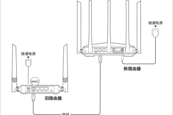 怎么换路由器视频教程