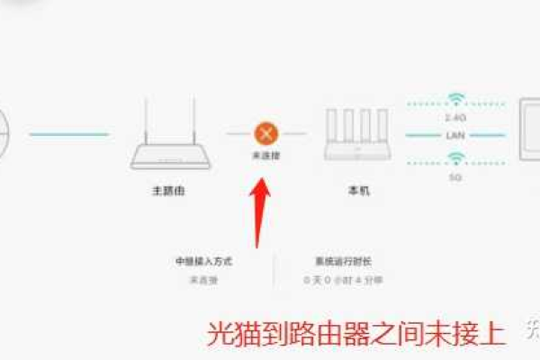 路由器网络加载不出图片怎么回事  第1张