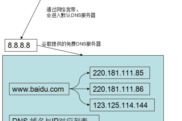 dns的默认端口号  第1张