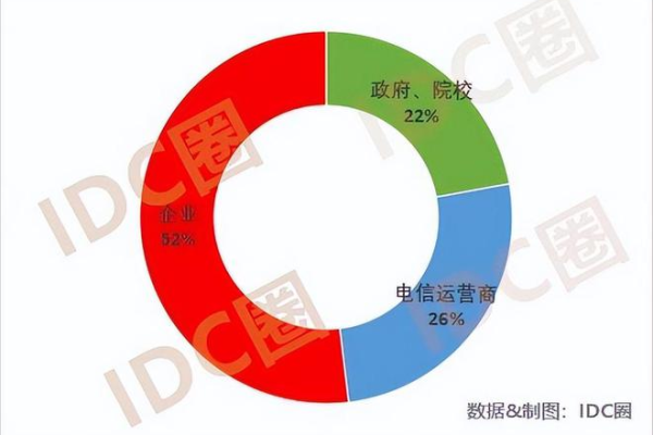 VPS和DNS：建立网站的重要组成部分 (vps dns)