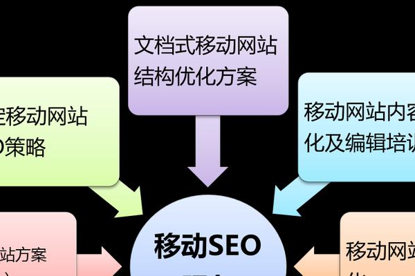 seo2是什么状态  第1张